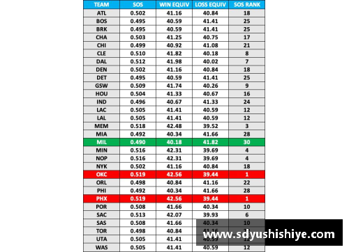 必一运动NBA雷霆新赛季日程表和关键比赛时间安排